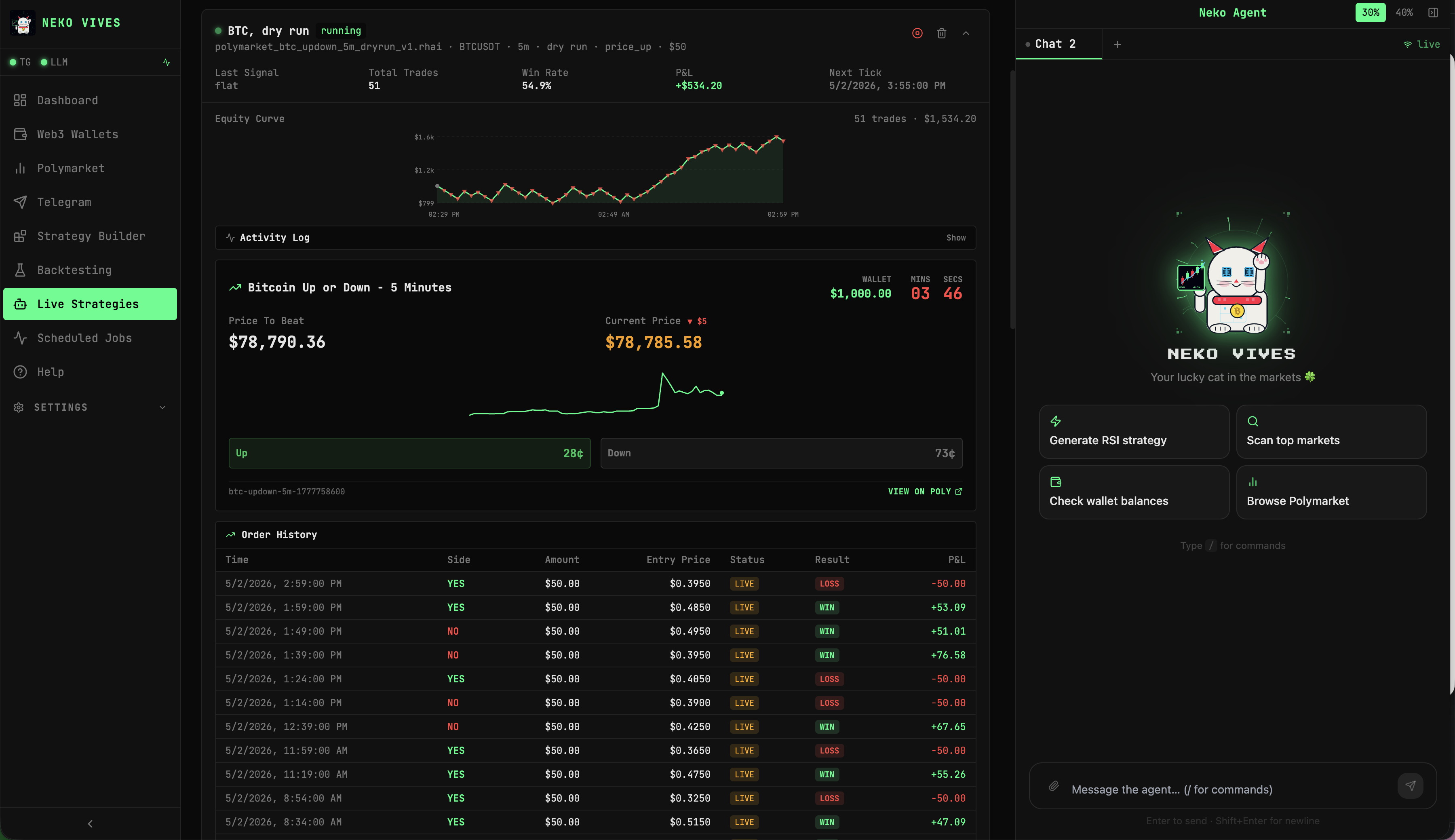 Neko Vives Dashboard — showing stat cards, system health, market scanner, and quick access panel
